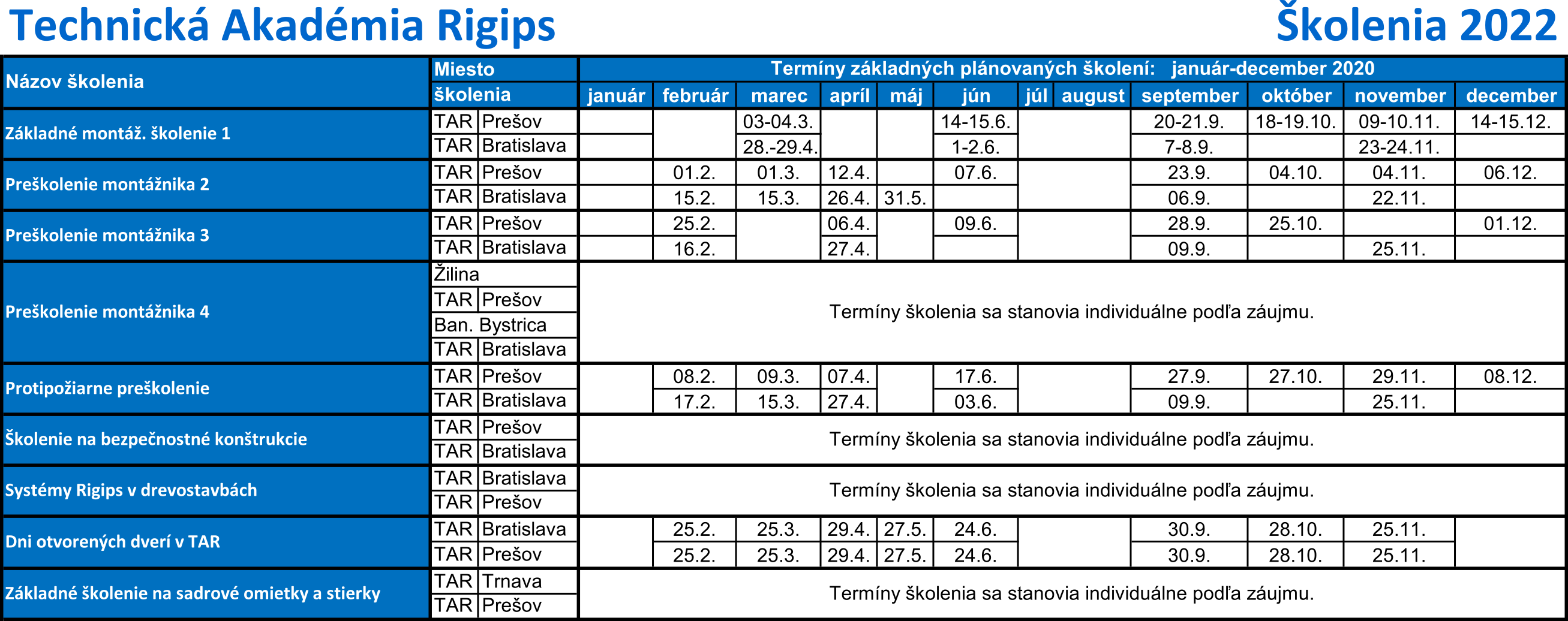 Terminy skoleni TAR 2022