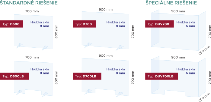 sklena hygienicka ochrana pracoviska Glassview