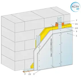 Predsadená stena Rigistil Akustik 