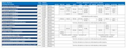 Terminy skoleni Technickej akademie Saint-Gobain 2026