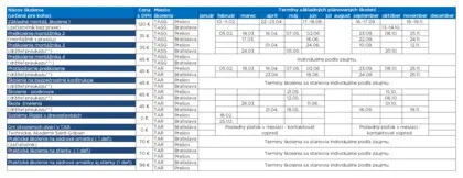 Terminy skoleni Rigips 2026