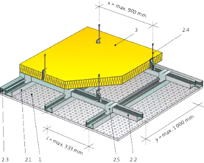 Akusticky system s doskami Rigitone